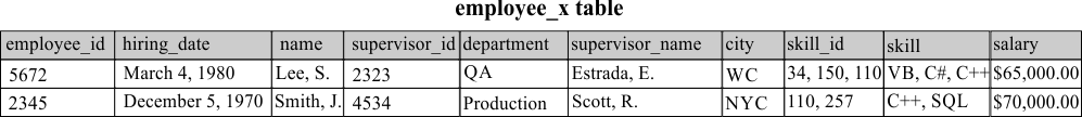 employee_x
